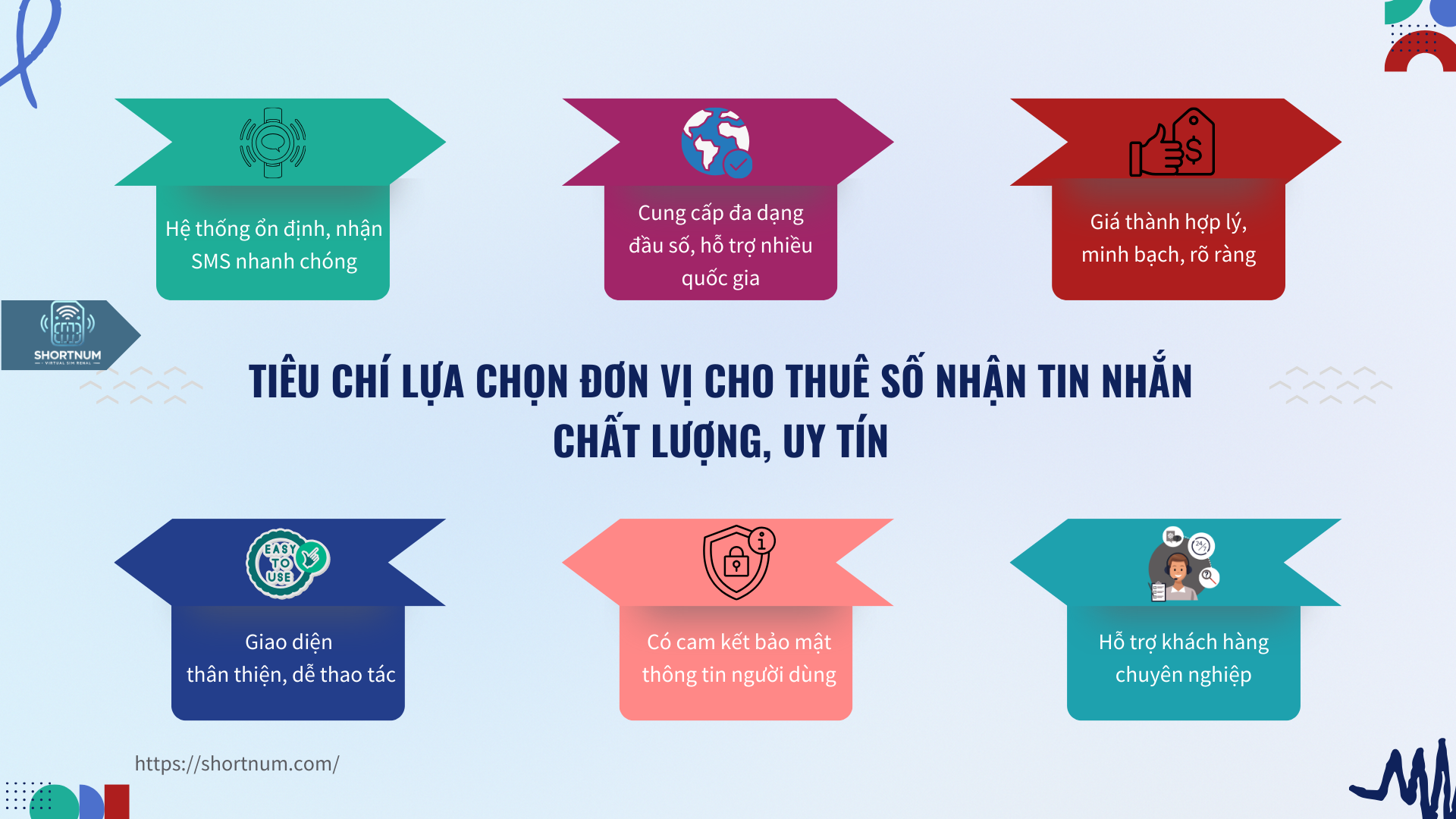 Tiêu chí lựa chọn đơn vị cho thuê số nhận tin nhắn uy tín